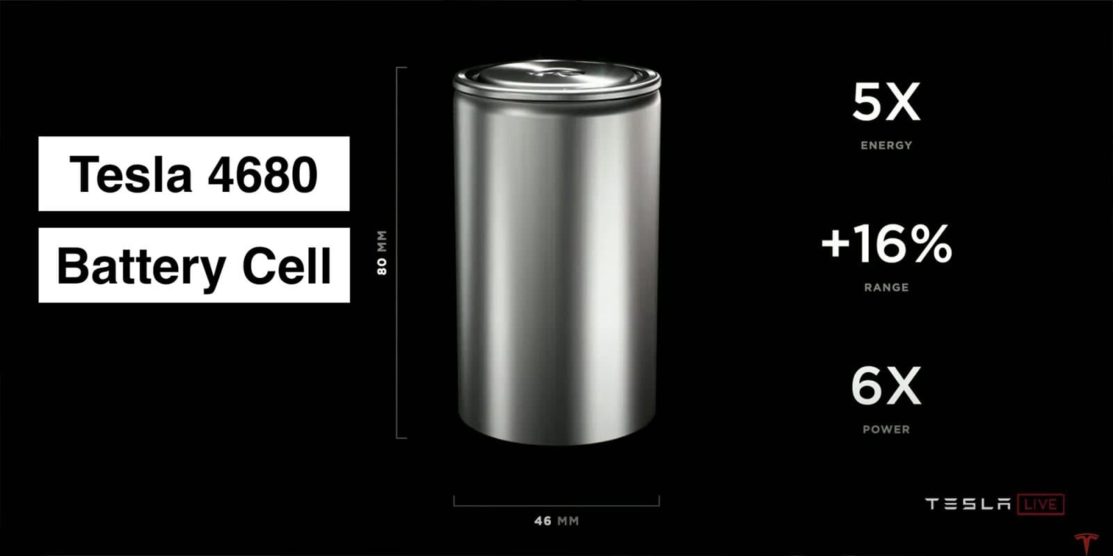 Tesla launches startup challenge to scale Giga Berlin battery cells