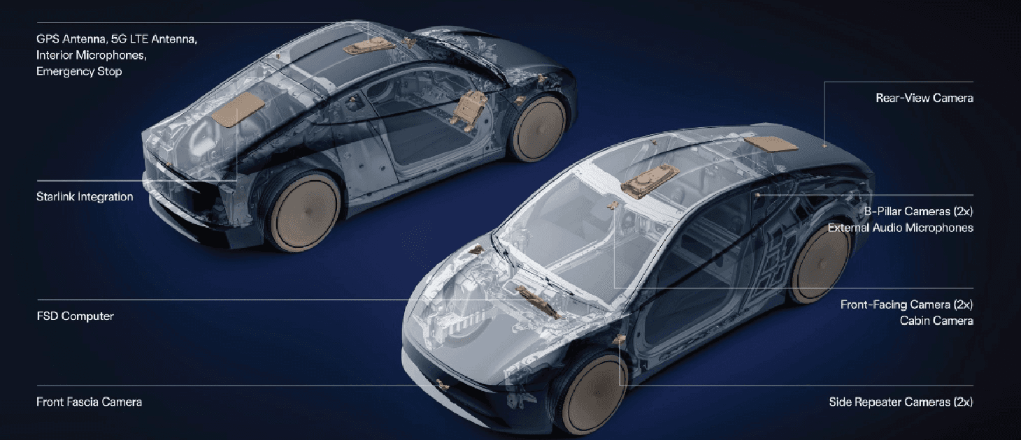 特斯拉 2026 年第二季交車量成長 25%，面臨 FSD 爭議與股價波動