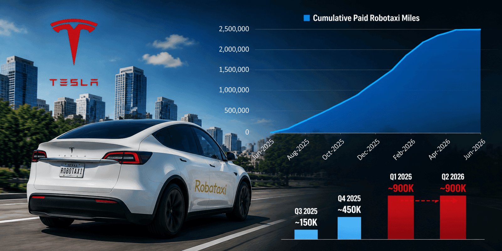 Tesla says ‘Robotaxi’ is expanding — its own chart shows it’s not