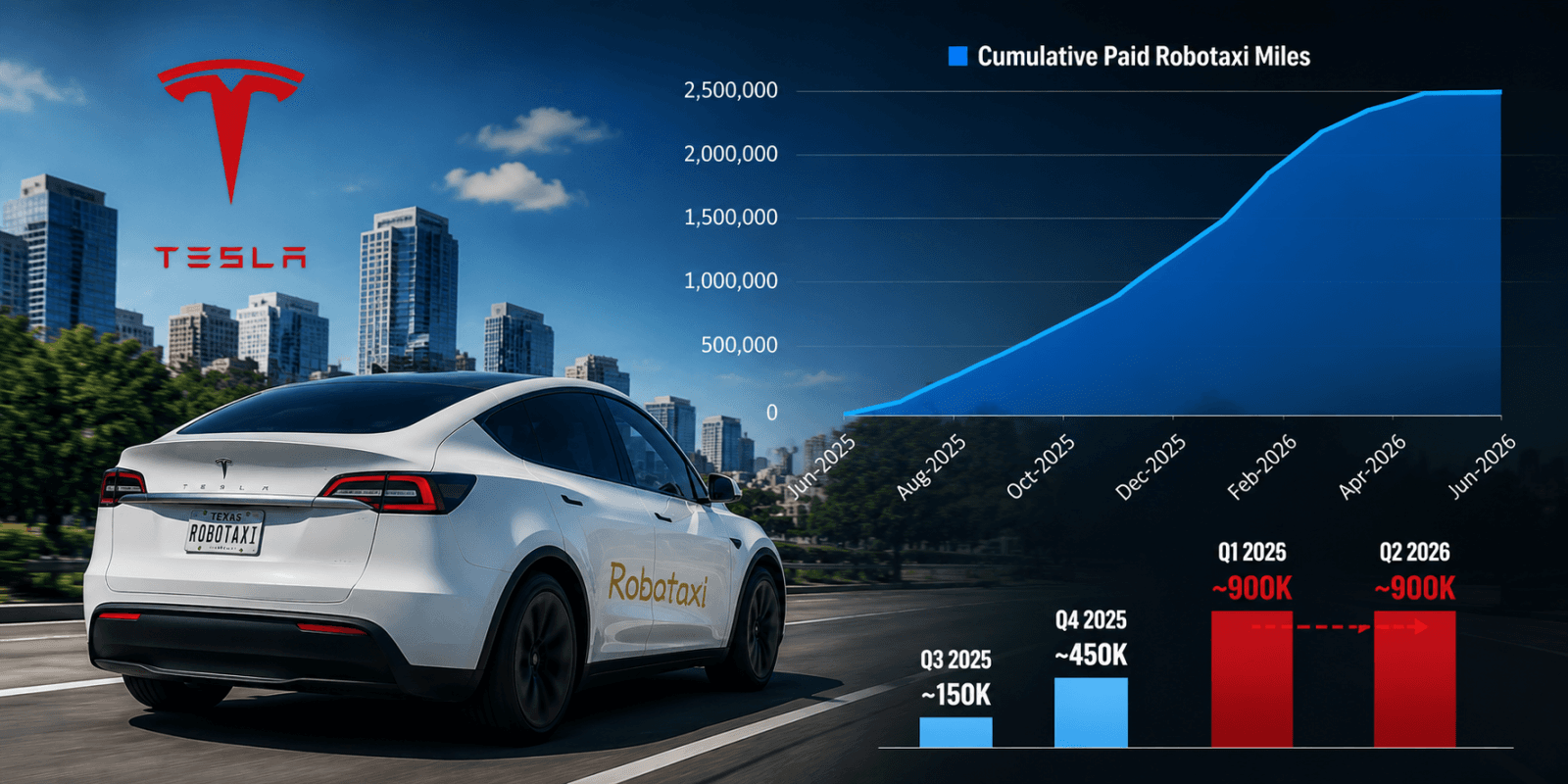 Tesla says ‘Robotaxi’ is expanding — its own chart shows it’s not
